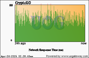 Network Stats