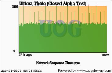 Network Stats