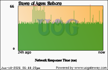 Network Stats