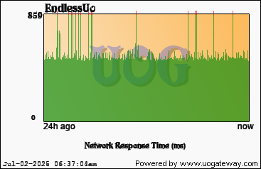 Network Stats