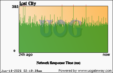 Network Stats