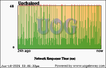 Network Stats