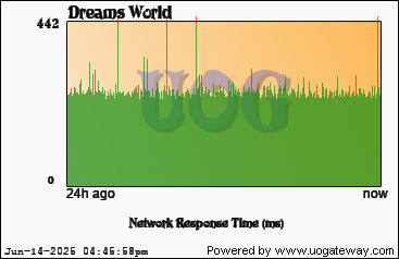 Network Stats