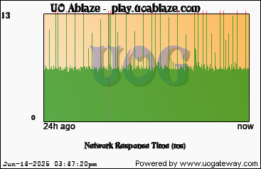 Network Stats