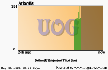Network Stats