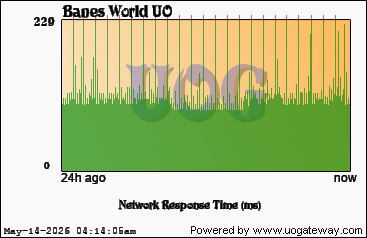 Network Stats
