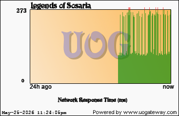 Network Stats