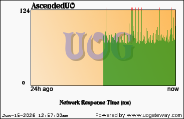 Network Stats