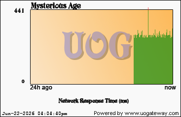Network Stats