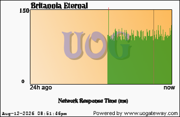 Network Stats