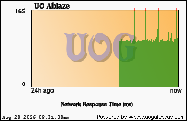 Network Stats