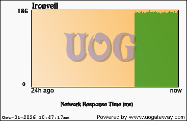 Network Stats