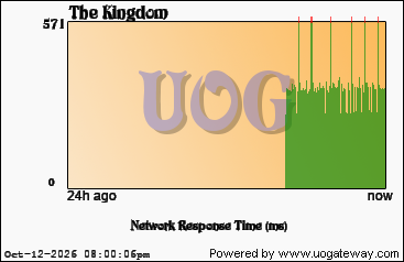 Network Stats