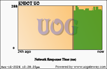 Network Stats