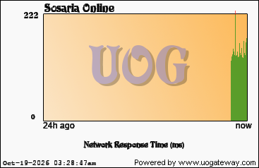 Network Stats