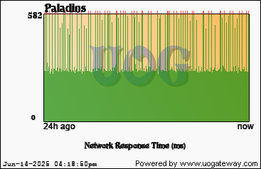 Network Stats