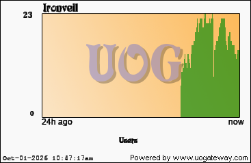 Player Stats